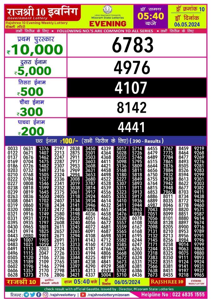 Lottery Sambad Today Result - 1 PM 6 PM 8 PM Results