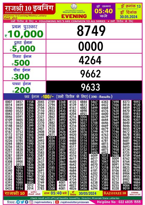 Lottery Sambad Today 2024