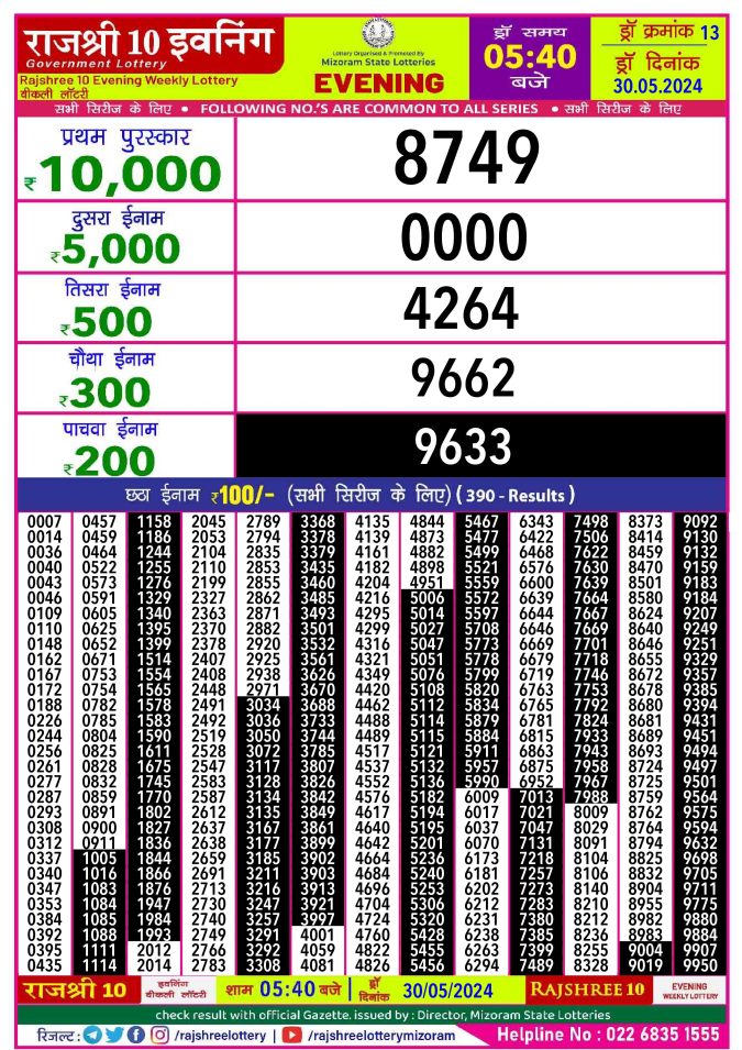 Lottery Sambad Today Result - 1 PM 6 PM 8 PM Results