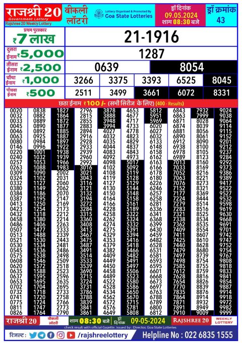 Lottery Sambad Today 2024