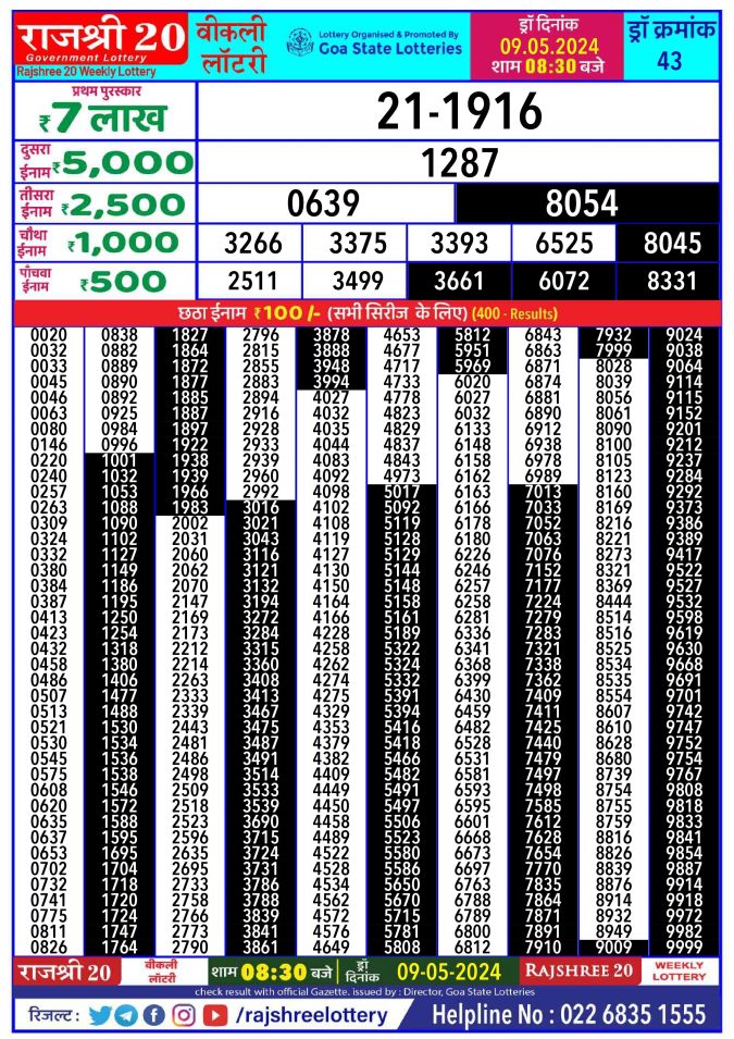 Lottery Sambad Today Result - 1 PM 6 PM 8 PM Results
