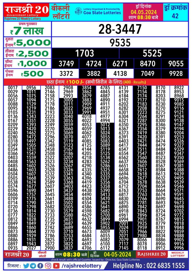 Lottery Sambad Today Result