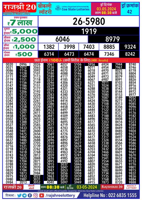 Lottery Sambad Today 2024