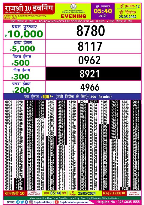 Lottery Sambad Today 2024
