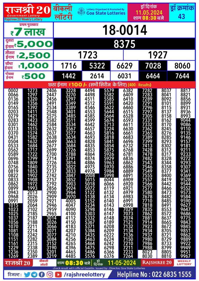 Lottery Sambad Today Result - 1 PM 6 PM 8 PM Results