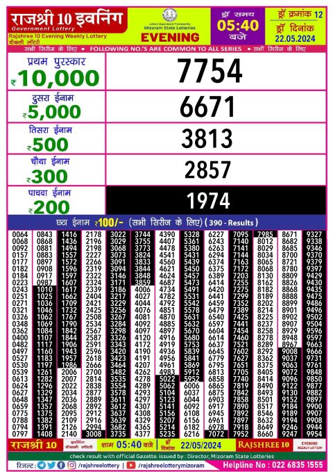 Lottery Sambad Today 2024
