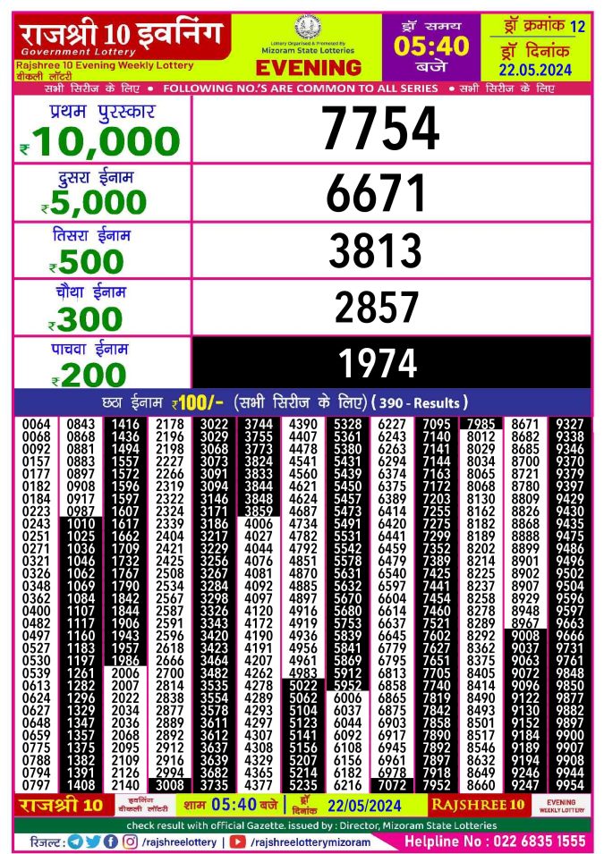 Lottery Sambad Today Result - 1 PM 6 PM 8 PM Results
