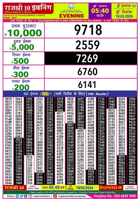 Lottery Sambad Today 2024