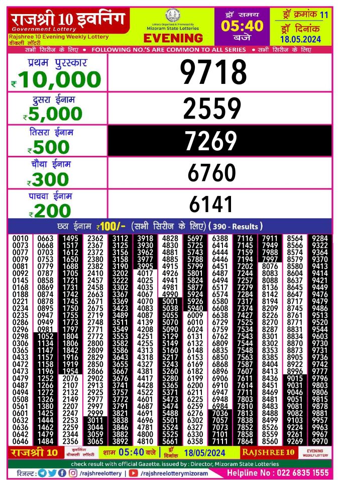 Lottery Sambad Today Result - 1 PM 6 PM 8 PM Results