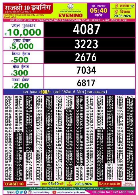 Lottery Sambad Today 2024