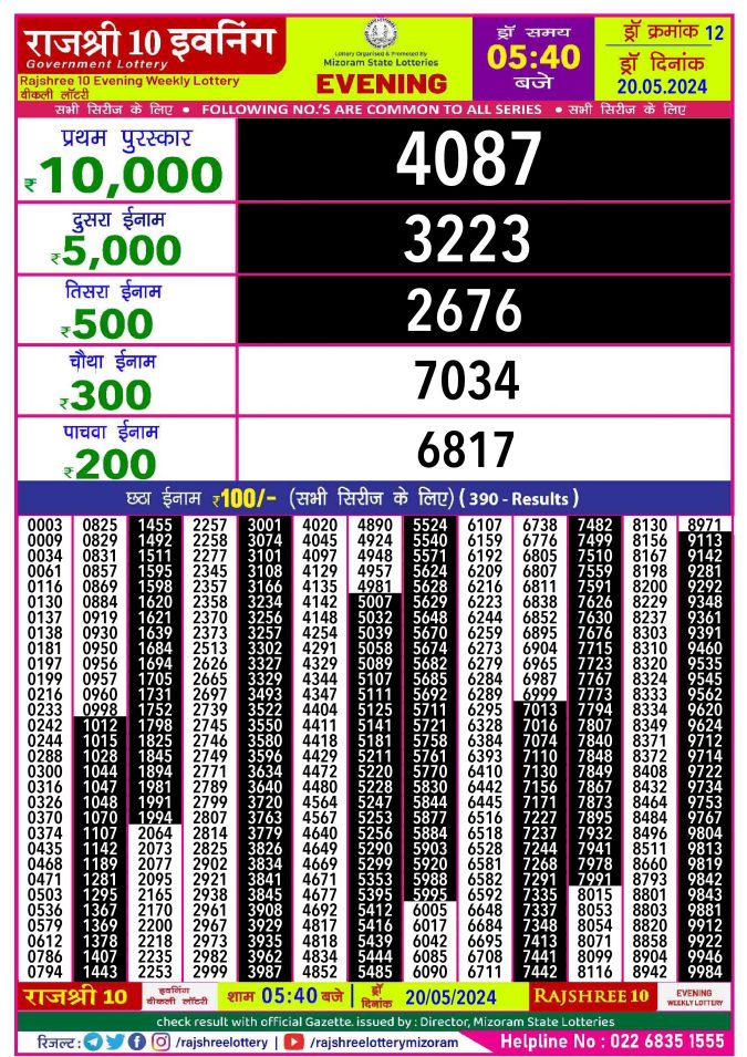 Lottery Sambad Today Result - 1 PM 6 PM 8 PM Results