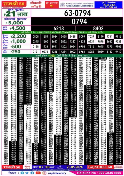 Lottery Sambad Today 2024