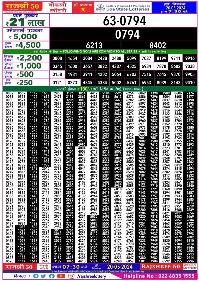 Lottery Sambad Today Result - 1 PM 6 PM 8 PM Results