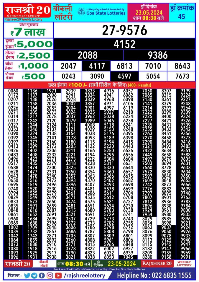 Lottery Sambad Today Result - 1 PM 6 PM 8 PM Results