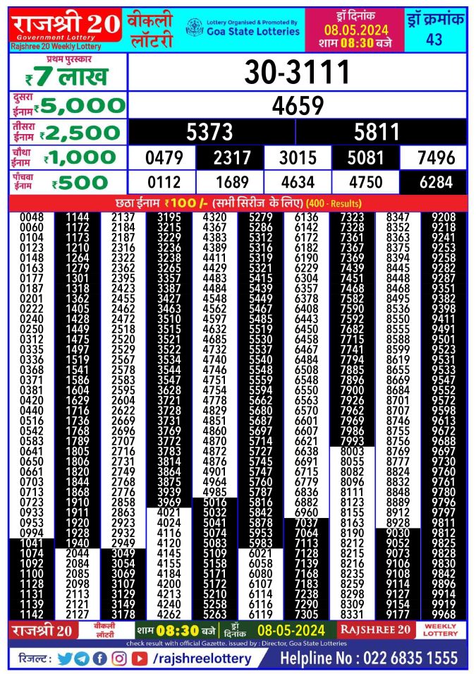 Lottery Sambad Today Result - 1 PM 6 PM 8 PM Results