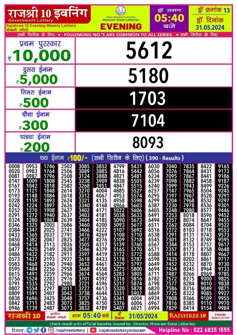 Lottery Sambad Today 2024