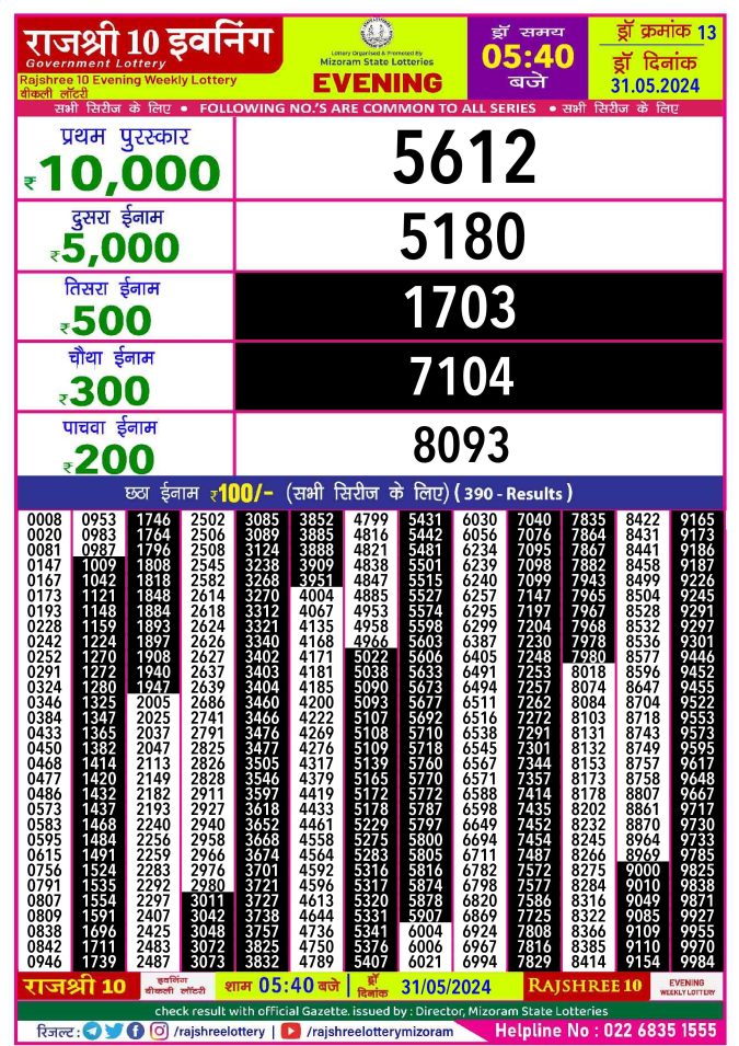 Lottery Sambad Today Result - 1 PM 6 PM 8 PM Results