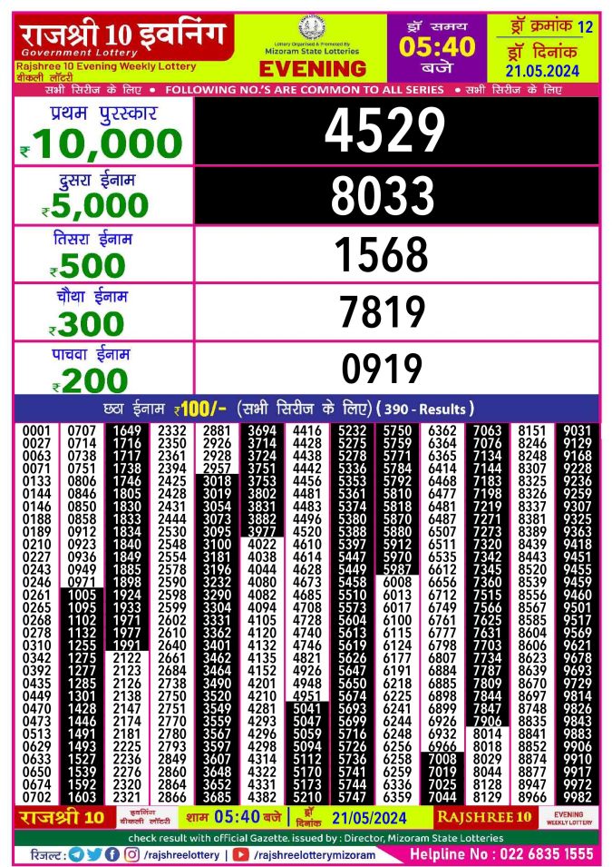 Lottery Sambad Today Result - 1 PM 6 PM 8 PM Results