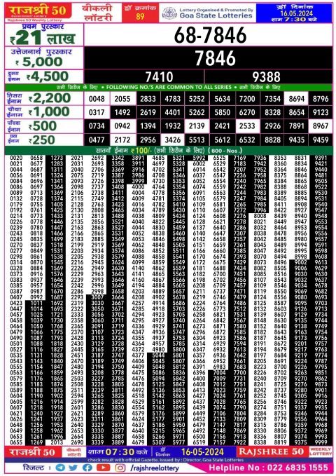 Lottery Sambad Today 2024