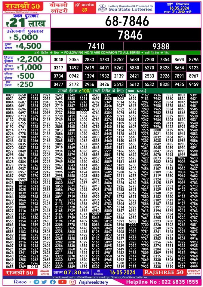 Lottery Sambad Today Result - 1 PM 6 PM 8 PM Results