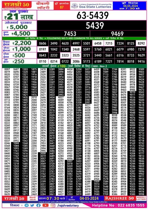 Lottery Sambad Today 2024