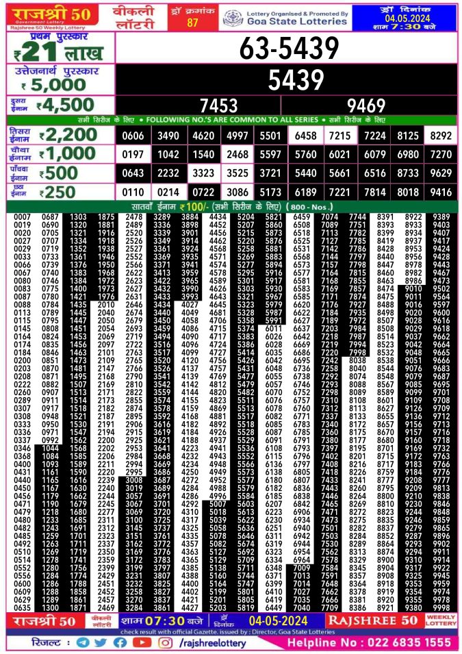 Lottery Sambad Today Result