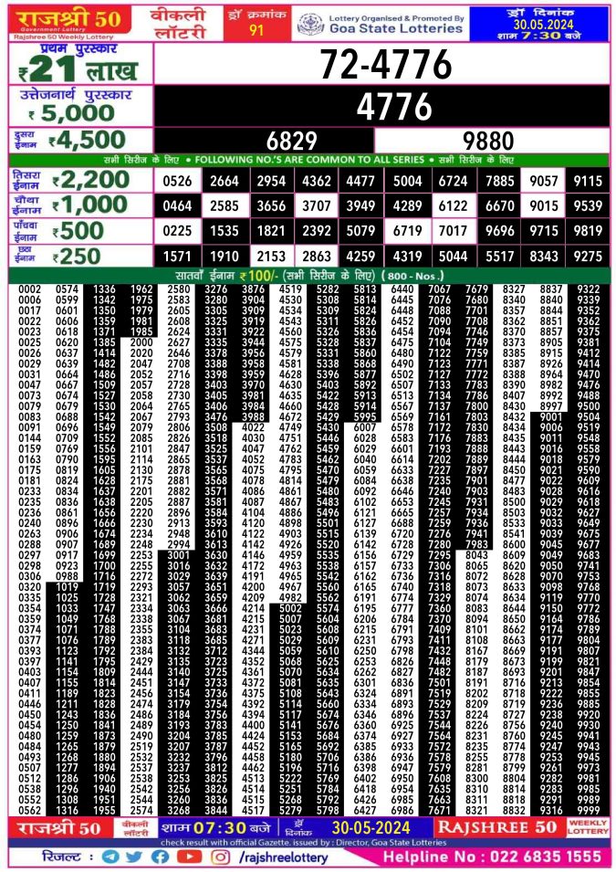 Lottery Sambad Today Result - 1 PM 6 PM 8 PM Results