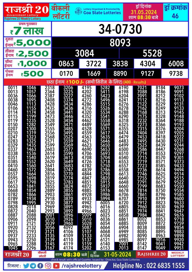 Lottery Sambad Today Result - 1 PM 6 PM 8 PM Results