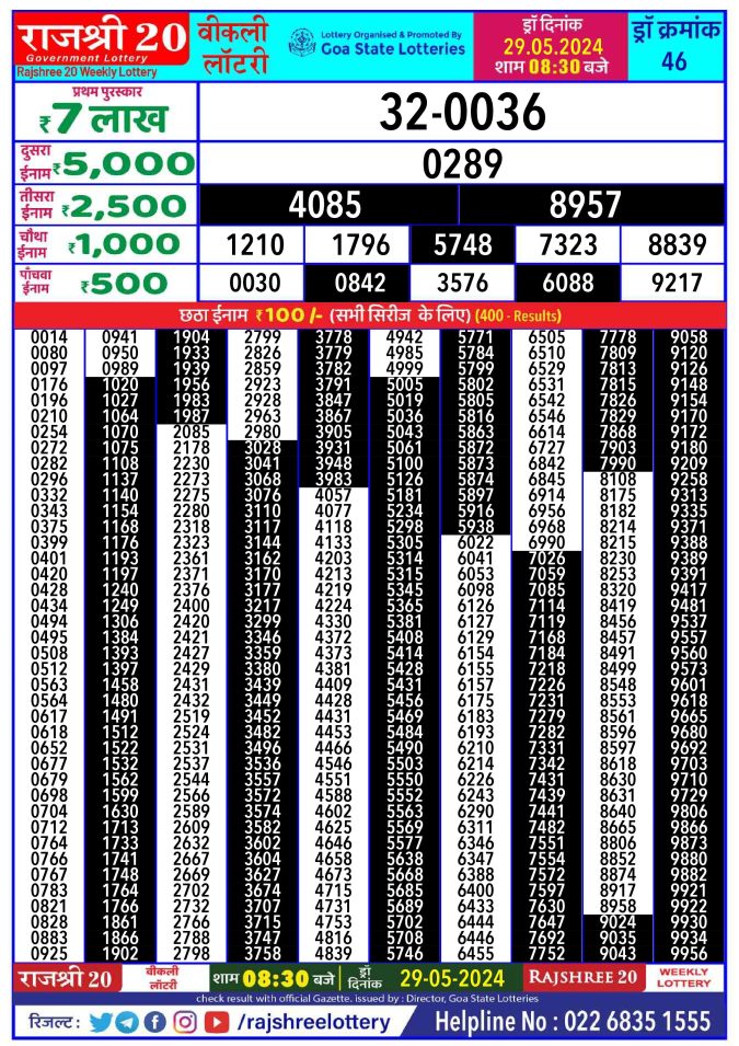 Lottery Sambad Today Result - 1 PM 6 PM 8 PM Results