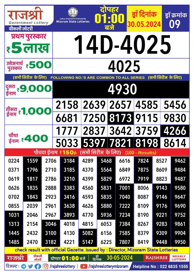 Lottery Sambad Today Result - 1 PM 6 PM 8 PM Results