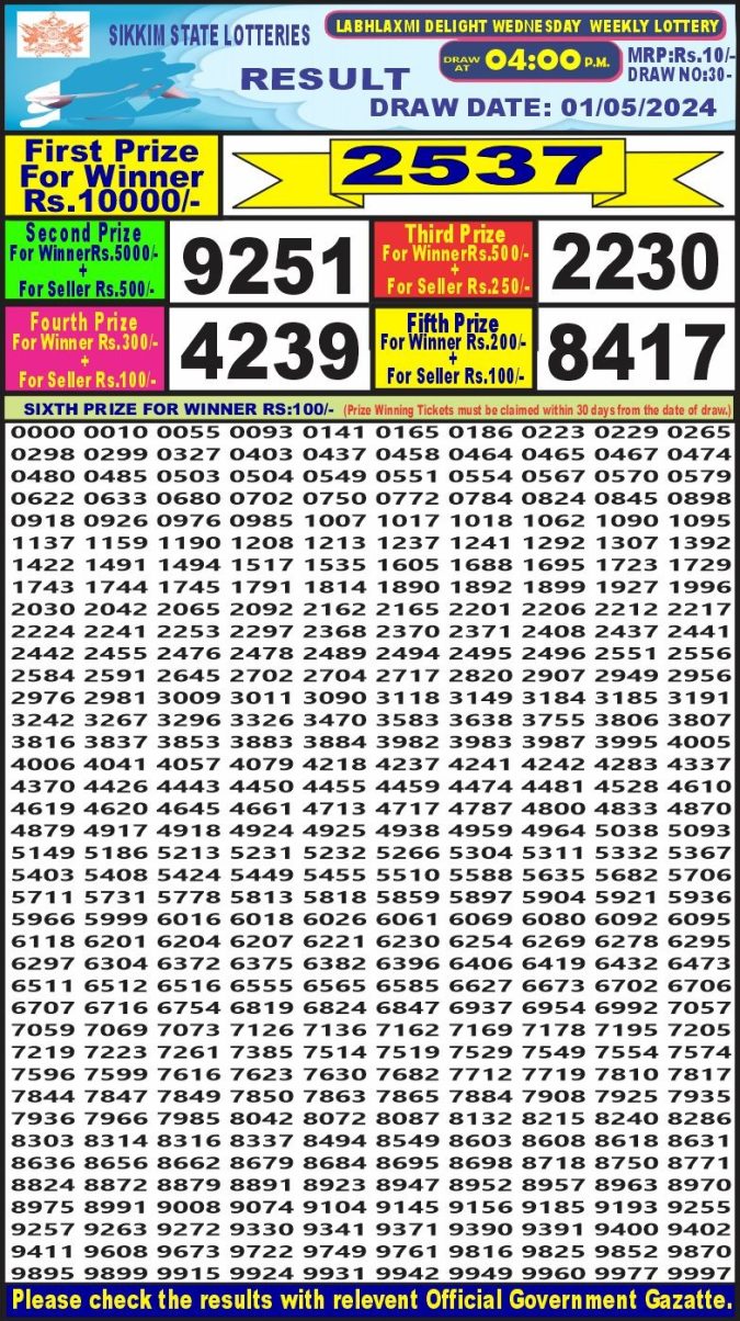 Lottery Sambad Today Result - 1 PM 6 PM 8 PM Results