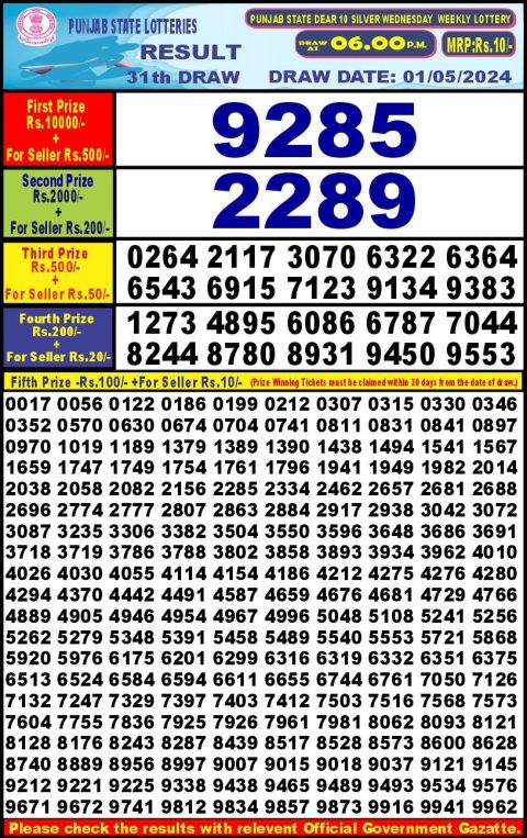 Lottery Sambad Today 2024