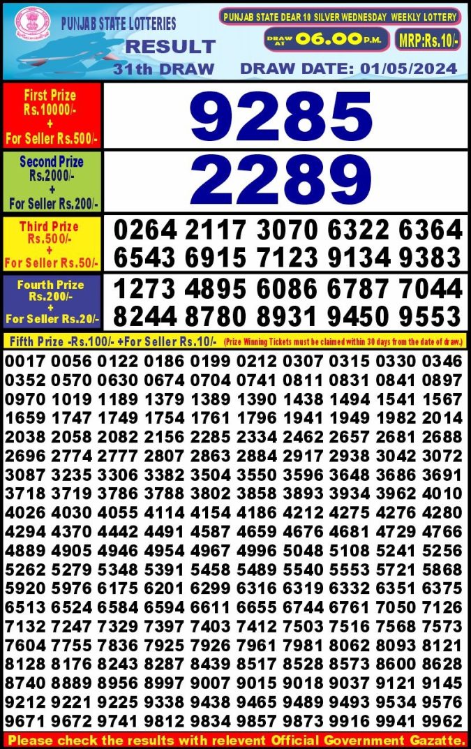 Lottery Sambad Today Result - 1 PM 6 PM 8 PM Results