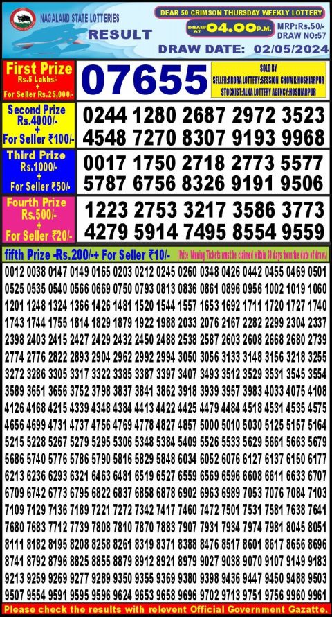 Lottery Sambad Today 2024