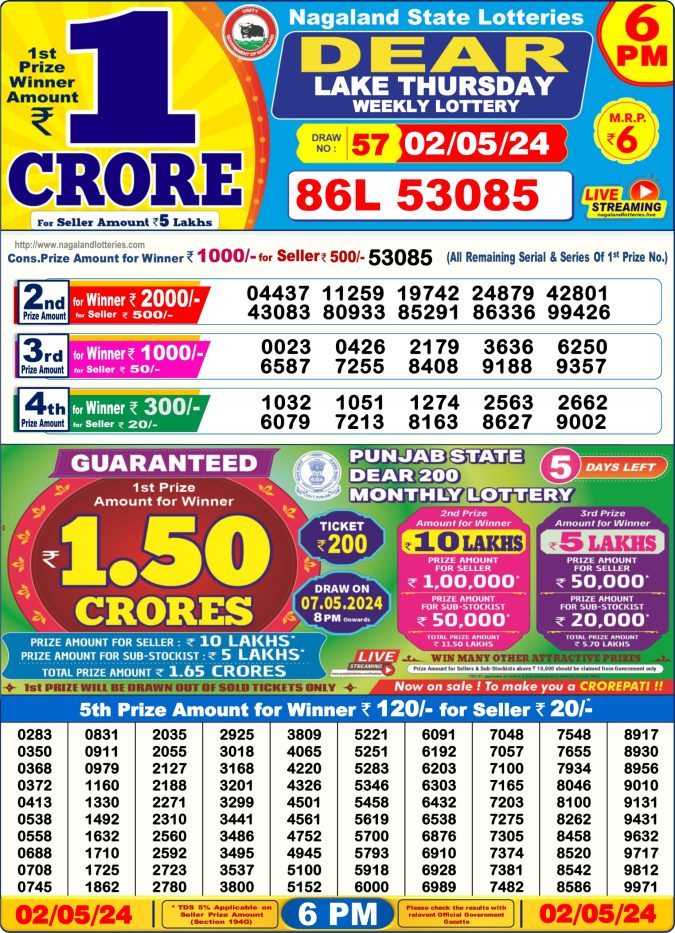 Lottery Sambad Today Result