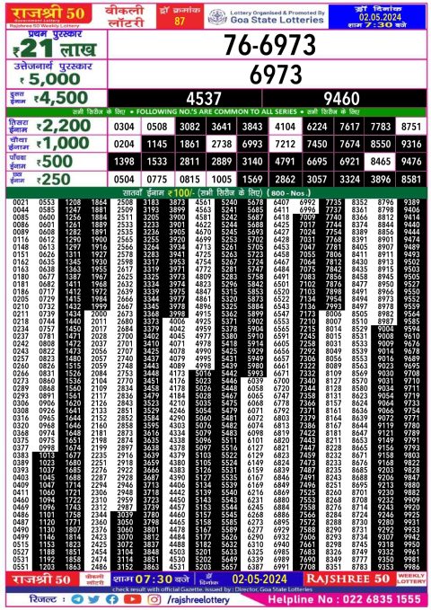 Lottery Sambad Today 2024