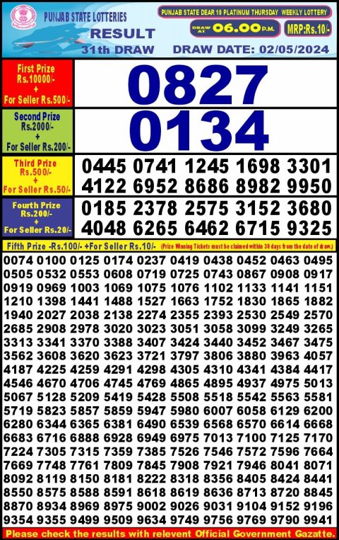 Lottery Sambad Today 2024