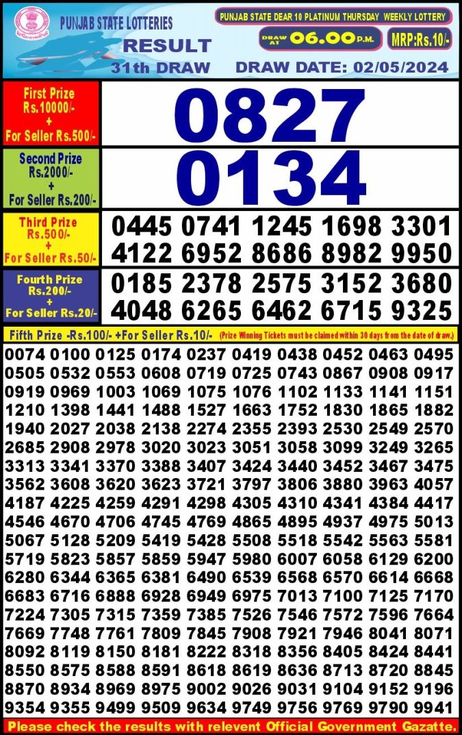 Lottery Sambad Today Result - 1 PM 6 PM 8 PM Results
