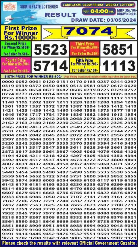 Lottery Sambad Today 2024