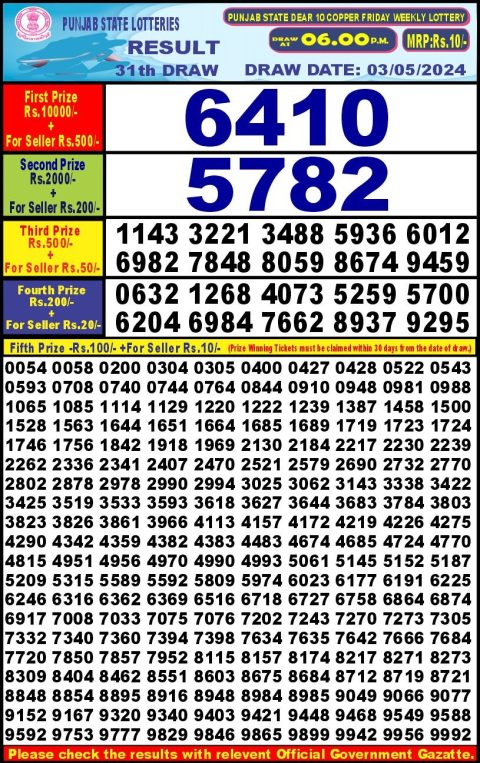 Lottery Sambad Today 2024