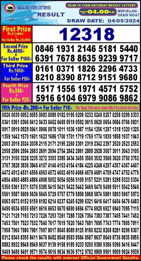 Lottery Sambad Today 2024