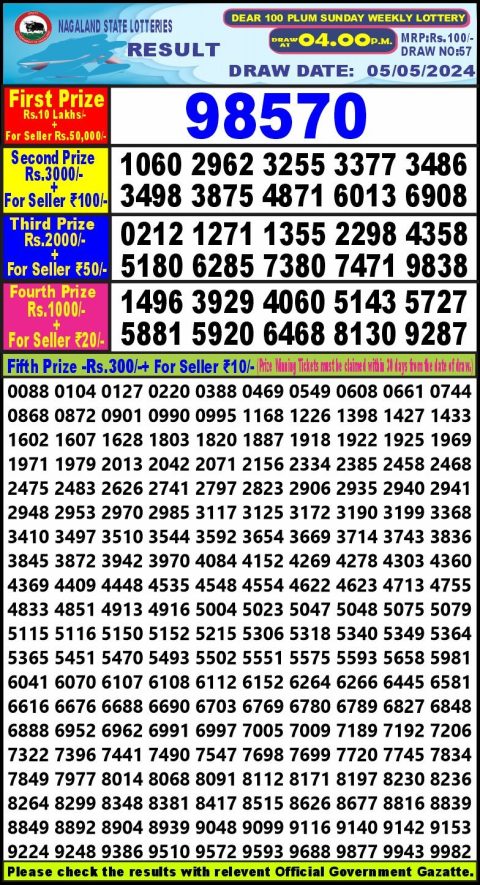 Lottery Sambad Today 2024