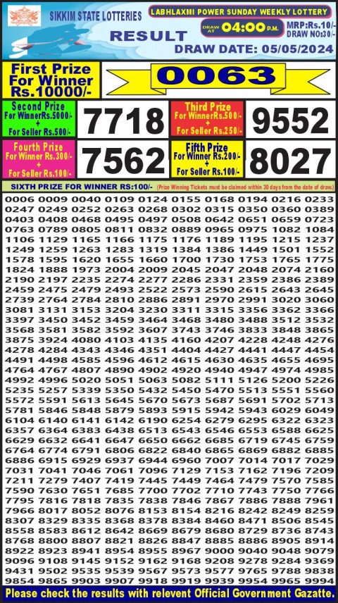 Lottery Sambad Today 2024