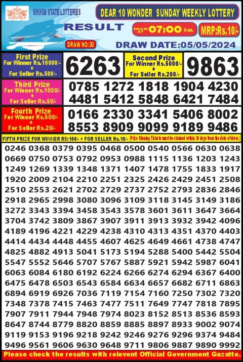 Lottery Sambad Today 2024