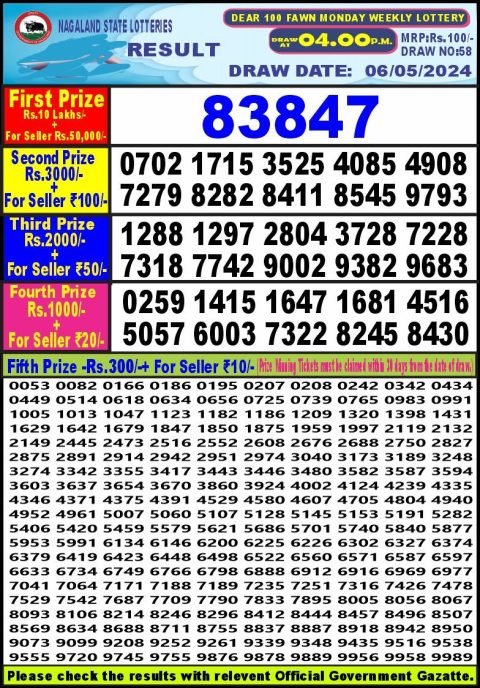 Lottery Sambad Today 2024