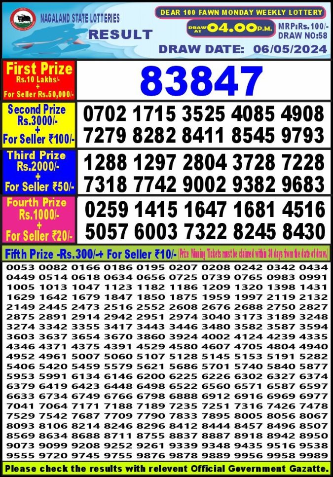 Lottery Sambad Today Result - 1 PM 6 PM 8 PM Results