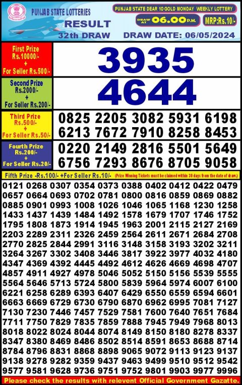 Lottery Sambad Today 2024