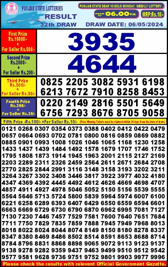Lottery Sambad Today Result - 1 PM 6 PM 8 PM Results