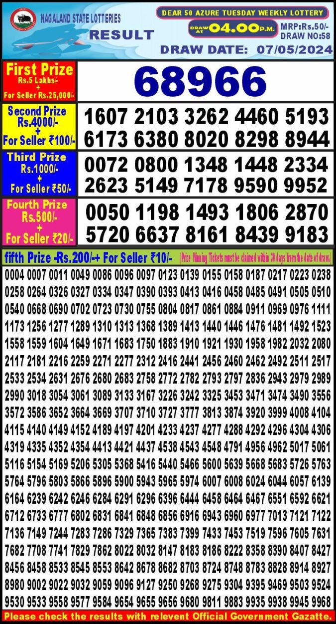 Lottery Sambad Today Result - 1 PM 6 PM 8 PM Results