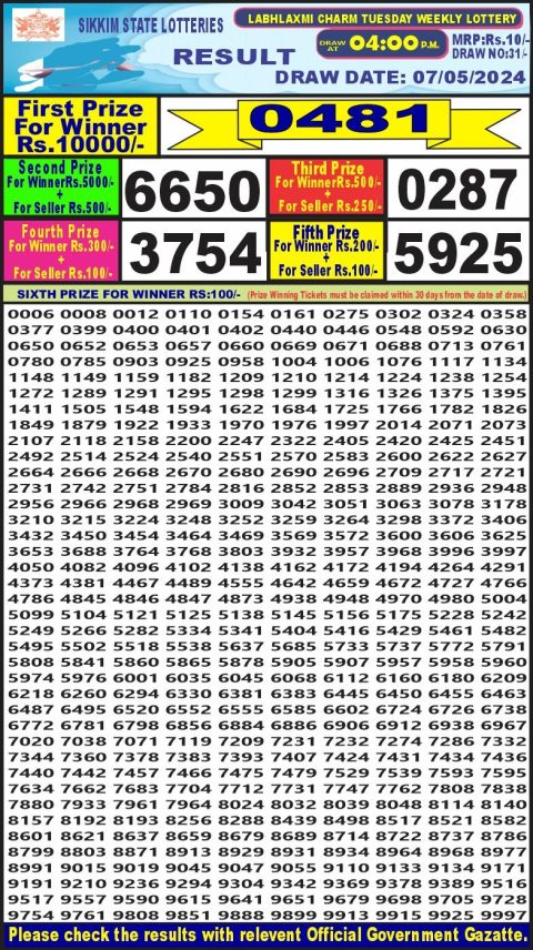 Lottery Sambad Today Result|Labh laxmi 4pm lottery result 7 May 2024